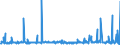 CN 39172290 /Exports /Unit = Prices (Euro/ton) /Partner: Tunisia /Reporter: Eur27_2020 /39172290:Rigid Tubes, Pipes and Hoses, of Polymers of Propylene (Excl. Seamless and cut to Length Only)