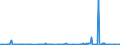 CN 39172290 /Exports /Unit = Prices (Euro/ton) /Partner: Libya /Reporter: Eur27_2020 /39172290:Rigid Tubes, Pipes and Hoses, of Polymers of Propylene (Excl. Seamless and cut to Length Only)