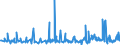 CN 39172290 /Exports /Unit = Prices (Euro/ton) /Partner: Cape Verde /Reporter: Eur27_2020 /39172290:Rigid Tubes, Pipes and Hoses, of Polymers of Propylene (Excl. Seamless and cut to Length Only)