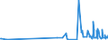 CN 39172290 /Exports /Unit = Prices (Euro/ton) /Partner: Guinea Biss. /Reporter: Eur27_2020 /39172290:Rigid Tubes, Pipes and Hoses, of Polymers of Propylene (Excl. Seamless and cut to Length Only)