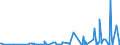 CN 39172290 /Exports /Unit = Prices (Euro/ton) /Partner: Ivory Coast /Reporter: Eur27_2020 /39172290:Rigid Tubes, Pipes and Hoses, of Polymers of Propylene (Excl. Seamless and cut to Length Only)