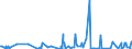 CN 39172290 /Exports /Unit = Prices (Euro/ton) /Partner: Ghana /Reporter: Eur27_2020 /39172290:Rigid Tubes, Pipes and Hoses, of Polymers of Propylene (Excl. Seamless and cut to Length Only)