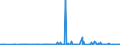 CN 39172290 /Exports /Unit = Prices (Euro/ton) /Partner: Nigeria /Reporter: Eur27_2020 /39172290:Rigid Tubes, Pipes and Hoses, of Polymers of Propylene (Excl. Seamless and cut to Length Only)
