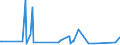 CN 39172290 /Exports /Unit = Prices (Euro/ton) /Partner: Equat.guinea /Reporter: Eur27_2020 /39172290:Rigid Tubes, Pipes and Hoses, of Polymers of Propylene (Excl. Seamless and cut to Length Only)