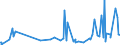 CN 39172290 /Exports /Unit = Prices (Euro/ton) /Partner: S.tome /Reporter: Eur27_2020 /39172290:Rigid Tubes, Pipes and Hoses, of Polymers of Propylene (Excl. Seamless and cut to Length Only)