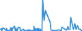 CN 39172290 /Exports /Unit = Prices (Euro/ton) /Partner: Gabon /Reporter: Eur27_2020 /39172290:Rigid Tubes, Pipes and Hoses, of Polymers of Propylene (Excl. Seamless and cut to Length Only)