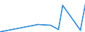 CN 39172290 /Exports /Unit = Prices (Euro/ton) /Partner: Rwanda /Reporter: Eur27_2020 /39172290:Rigid Tubes, Pipes and Hoses, of Polymers of Propylene (Excl. Seamless and cut to Length Only)