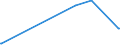 CN 39172290 /Exports /Unit = Prices (Euro/ton) /Partner: Burundi /Reporter: Eur27_2020 /39172290:Rigid Tubes, Pipes and Hoses, of Polymers of Propylene (Excl. Seamless and cut to Length Only)