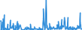 CN 39172290 /Exports /Unit = Prices (Euro/ton) /Partner: Angola /Reporter: Eur27_2020 /39172290:Rigid Tubes, Pipes and Hoses, of Polymers of Propylene (Excl. Seamless and cut to Length Only)