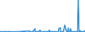 CN 39172290 /Exports /Unit = Prices (Euro/ton) /Partner: Ethiopia /Reporter: Eur27_2020 /39172290:Rigid Tubes, Pipes and Hoses, of Polymers of Propylene (Excl. Seamless and cut to Length Only)