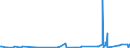 CN 39172290 /Exports /Unit = Prices (Euro/ton) /Partner: Tanzania /Reporter: Eur27_2020 /39172290:Rigid Tubes, Pipes and Hoses, of Polymers of Propylene (Excl. Seamless and cut to Length Only)