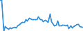 CN 39172310 /Exports /Unit = Prices (Euro/ton) /Partner: United Kingdom(Excluding Northern Ireland) /Reporter: Eur27_2020 /39172310:Rigid Tubes, Pipes and Hoses, of Polymers of Vinyl Chloride, Seamless and of a Length > the Maximum Cross-sectional Dimension, Whether or not Surface-worked, but not Otherwise Worked