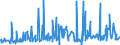 CN 39172310 /Exports /Unit = Prices (Euro/ton) /Partner: Melilla /Reporter: Eur27_2020 /39172310:Rigid Tubes, Pipes and Hoses, of Polymers of Vinyl Chloride, Seamless and of a Length > the Maximum Cross-sectional Dimension, Whether or not Surface-worked, but not Otherwise Worked