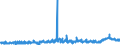 CN 39172310 /Exports /Unit = Prices (Euro/ton) /Partner: Austria /Reporter: Eur27_2020 /39172310:Rigid Tubes, Pipes and Hoses, of Polymers of Vinyl Chloride, Seamless and of a Length > the Maximum Cross-sectional Dimension, Whether or not Surface-worked, but not Otherwise Worked