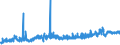 CN 39172310 /Exports /Unit = Prices (Euro/ton) /Partner: Albania /Reporter: Eur27_2020 /39172310:Rigid Tubes, Pipes and Hoses, of Polymers of Vinyl Chloride, Seamless and of a Length > the Maximum Cross-sectional Dimension, Whether or not Surface-worked, but not Otherwise Worked