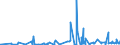CN 39172310 /Exports /Unit = Prices (Euro/ton) /Partner: Armenia /Reporter: Eur27_2020 /39172310:Rigid Tubes, Pipes and Hoses, of Polymers of Vinyl Chloride, Seamless and of a Length > the Maximum Cross-sectional Dimension, Whether or not Surface-worked, but not Otherwise Worked