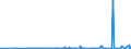 CN 39172310 /Exports /Unit = Prices (Euro/ton) /Partner: Azerbaijan /Reporter: Eur27_2020 /39172310:Rigid Tubes, Pipes and Hoses, of Polymers of Vinyl Chloride, Seamless and of a Length > the Maximum Cross-sectional Dimension, Whether or not Surface-worked, but not Otherwise Worked