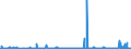 CN 39172310 /Exports /Unit = Prices (Euro/ton) /Partner: Kasakhstan /Reporter: Eur27_2020 /39172310:Rigid Tubes, Pipes and Hoses, of Polymers of Vinyl Chloride, Seamless and of a Length > the Maximum Cross-sectional Dimension, Whether or not Surface-worked, but not Otherwise Worked
