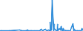 CN 39172310 /Exports /Unit = Prices (Euro/ton) /Partner: Uzbekistan /Reporter: Eur27_2020 /39172310:Rigid Tubes, Pipes and Hoses, of Polymers of Vinyl Chloride, Seamless and of a Length > the Maximum Cross-sectional Dimension, Whether or not Surface-worked, but not Otherwise Worked