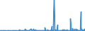 CN 39172310 /Exports /Unit = Prices (Euro/ton) /Partner: Egypt /Reporter: Eur27_2020 /39172310:Rigid Tubes, Pipes and Hoses, of Polymers of Vinyl Chloride, Seamless and of a Length > the Maximum Cross-sectional Dimension, Whether or not Surface-worked, but not Otherwise Worked