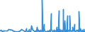 CN 39172310 /Exports /Unit = Prices (Euro/ton) /Partner: Senegal /Reporter: Eur27_2020 /39172310:Rigid Tubes, Pipes and Hoses, of Polymers of Vinyl Chloride, Seamless and of a Length > the Maximum Cross-sectional Dimension, Whether or not Surface-worked, but not Otherwise Worked