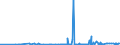 CN 39172310 /Exports /Unit = Prices (Euro/ton) /Partner: Gambia /Reporter: Eur27_2020 /39172310:Rigid Tubes, Pipes and Hoses, of Polymers of Vinyl Chloride, Seamless and of a Length > the Maximum Cross-sectional Dimension, Whether or not Surface-worked, but not Otherwise Worked