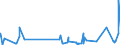 CN 39172310 /Exports /Unit = Prices (Euro/ton) /Partner: Sierra Leone /Reporter: Eur27_2020 /39172310:Rigid Tubes, Pipes and Hoses, of Polymers of Vinyl Chloride, Seamless and of a Length > the Maximum Cross-sectional Dimension, Whether or not Surface-worked, but not Otherwise Worked