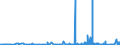CN 39172310 /Exports /Unit = Prices (Euro/ton) /Partner: Ghana /Reporter: Eur27_2020 /39172310:Rigid Tubes, Pipes and Hoses, of Polymers of Vinyl Chloride, Seamless and of a Length > the Maximum Cross-sectional Dimension, Whether or not Surface-worked, but not Otherwise Worked