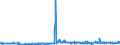 CN 39172390 /Exports /Unit = Prices (Euro/ton) /Partner: United Kingdom /Reporter: Eur27_2020 /39172390:Rigid Tubes, Pipes and Hoses, of Polymers of Vinyl Chloride (Excl. Seamless and cut to Length Only)