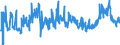 CN 39172390 /Exports /Unit = Prices (Euro/ton) /Partner: Spain /Reporter: Eur27_2020 /39172390:Rigid Tubes, Pipes and Hoses, of Polymers of Vinyl Chloride (Excl. Seamless and cut to Length Only)