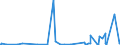CN 39172390 /Exports /Unit = Prices (Euro/ton) /Partner: Liechtenstein /Reporter: Eur27_2020 /39172390:Rigid Tubes, Pipes and Hoses, of Polymers of Vinyl Chloride (Excl. Seamless and cut to Length Only)
