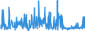 CN 39172390 /Exports /Unit = Prices (Euro/ton) /Partner: Turkey /Reporter: Eur27_2020 /39172390:Rigid Tubes, Pipes and Hoses, of Polymers of Vinyl Chloride (Excl. Seamless and cut to Length Only)