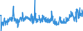 CN 39172390 /Exports /Unit = Prices (Euro/ton) /Partner: Poland /Reporter: Eur27_2020 /39172390:Rigid Tubes, Pipes and Hoses, of Polymers of Vinyl Chloride (Excl. Seamless and cut to Length Only)