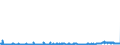 CN 39172390 /Exports /Unit = Prices (Euro/ton) /Partner: Slovakia /Reporter: Eur27_2020 /39172390:Rigid Tubes, Pipes and Hoses, of Polymers of Vinyl Chloride (Excl. Seamless and cut to Length Only)