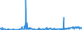 CN 39172390 /Exports /Unit = Prices (Euro/ton) /Partner: Hungary /Reporter: Eur27_2020 /39172390:Rigid Tubes, Pipes and Hoses, of Polymers of Vinyl Chloride (Excl. Seamless and cut to Length Only)