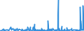 CN 39172390 /Exports /Unit = Prices (Euro/ton) /Partner: Georgia /Reporter: Eur27_2020 /39172390:Rigid Tubes, Pipes and Hoses, of Polymers of Vinyl Chloride (Excl. Seamless and cut to Length Only)