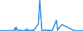 CN 39172390 /Exports /Unit = Prices (Euro/ton) /Partner: Turkmenistan /Reporter: Eur27_2020 /39172390:Rigid Tubes, Pipes and Hoses, of Polymers of Vinyl Chloride (Excl. Seamless and cut to Length Only)