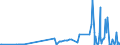 CN 39172390 /Exports /Unit = Prices (Euro/ton) /Partner: Kyrghistan /Reporter: Eur27_2020 /39172390:Rigid Tubes, Pipes and Hoses, of Polymers of Vinyl Chloride (Excl. Seamless and cut to Length Only)