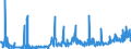 CN 39172390 /Exports /Unit = Prices (Euro/ton) /Partner: Serbia /Reporter: Eur27_2020 /39172390:Rigid Tubes, Pipes and Hoses, of Polymers of Vinyl Chloride (Excl. Seamless and cut to Length Only)