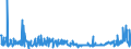 CN 39172390 /Exports /Unit = Prices (Euro/ton) /Partner: Morocco /Reporter: Eur27_2020 /39172390:Rigid Tubes, Pipes and Hoses, of Polymers of Vinyl Chloride (Excl. Seamless and cut to Length Only)