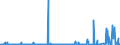 CN 39172390 /Exports /Unit = Prices (Euro/ton) /Partner: Algeria /Reporter: Eur27_2020 /39172390:Rigid Tubes, Pipes and Hoses, of Polymers of Vinyl Chloride (Excl. Seamless and cut to Length Only)