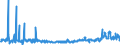 CN 39172390 /Exports /Unit = Prices (Euro/ton) /Partner: Tunisia /Reporter: Eur27_2020 /39172390:Rigid Tubes, Pipes and Hoses, of Polymers of Vinyl Chloride (Excl. Seamless and cut to Length Only)