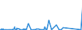 CN 39172390 /Exports /Unit = Prices (Euro/ton) /Partner: Sudan /Reporter: Eur27_2020 /39172390:Rigid Tubes, Pipes and Hoses, of Polymers of Vinyl Chloride (Excl. Seamless and cut to Length Only)