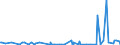 CN 39172390 /Exports /Unit = Prices (Euro/ton) /Partner: Togo /Reporter: Eur27_2020 /39172390:Rigid Tubes, Pipes and Hoses, of Polymers of Vinyl Chloride (Excl. Seamless and cut to Length Only)