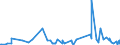 CN 39172390 /Exports /Unit = Prices (Euro/ton) /Partner: Benin /Reporter: Eur27_2020 /39172390:Rigid Tubes, Pipes and Hoses, of Polymers of Vinyl Chloride (Excl. Seamless and cut to Length Only)