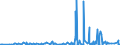 CN 39172390 /Exports /Unit = Prices (Euro/ton) /Partner: Cameroon /Reporter: Eur27_2020 /39172390:Rigid Tubes, Pipes and Hoses, of Polymers of Vinyl Chloride (Excl. Seamless and cut to Length Only)