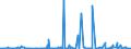 CN 39172390 /Exports /Unit = Prices (Euro/ton) /Partner: Gabon /Reporter: Eur27_2020 /39172390:Rigid Tubes, Pipes and Hoses, of Polymers of Vinyl Chloride (Excl. Seamless and cut to Length Only)
