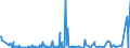 CN 39172390 /Exports /Unit = Prices (Euro/ton) /Partner: Congo /Reporter: Eur27_2020 /39172390:Rigid Tubes, Pipes and Hoses, of Polymers of Vinyl Chloride (Excl. Seamless and cut to Length Only)