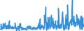 CN 39172390 /Exports /Unit = Prices (Euro/ton) /Partner: Angola /Reporter: Eur27_2020 /39172390:Rigid Tubes, Pipes and Hoses, of Polymers of Vinyl Chloride (Excl. Seamless and cut to Length Only)