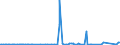 CN 39172390 /Exports /Unit = Prices (Euro/ton) /Partner: Kenya /Reporter: Eur27_2020 /39172390:Rigid Tubes, Pipes and Hoses, of Polymers of Vinyl Chloride (Excl. Seamless and cut to Length Only)
